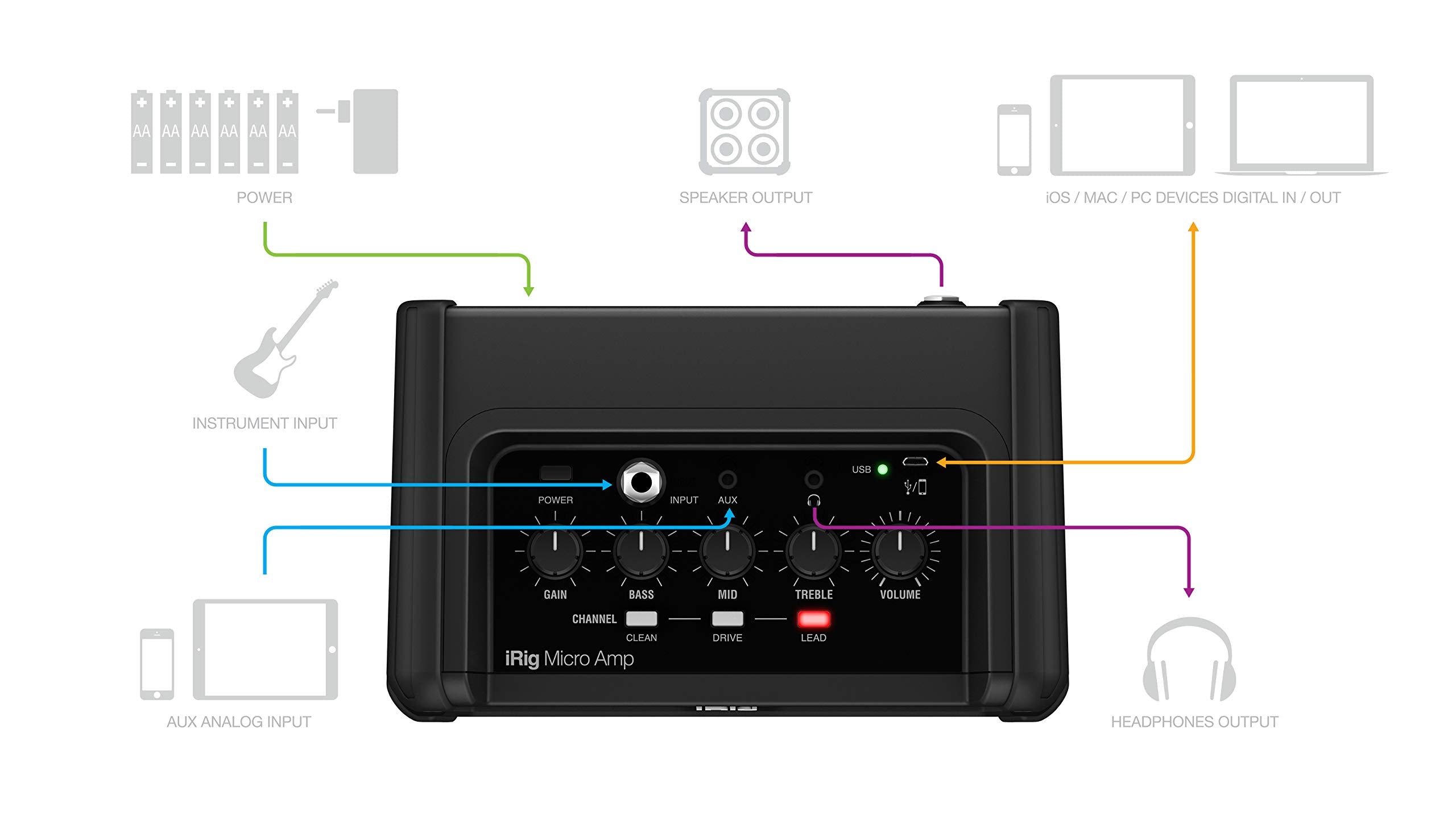 IK Multimedia iRig Micro Amp - Battery Operated